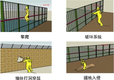 朝阳龙城区周界防范报警系统四号