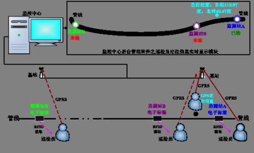 朝阳龙城区巡更系统八号