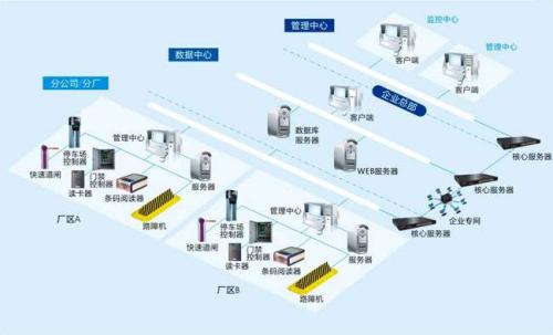 朝阳龙城区食堂收费管理系统七号