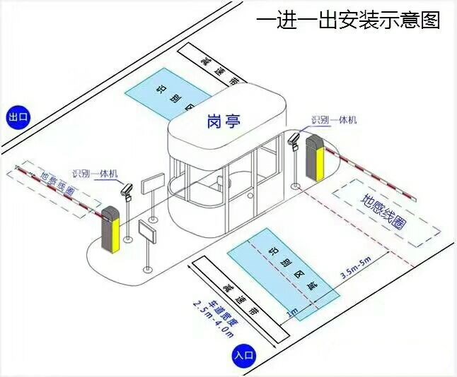 朝阳龙城区标准车牌识别系统安装图