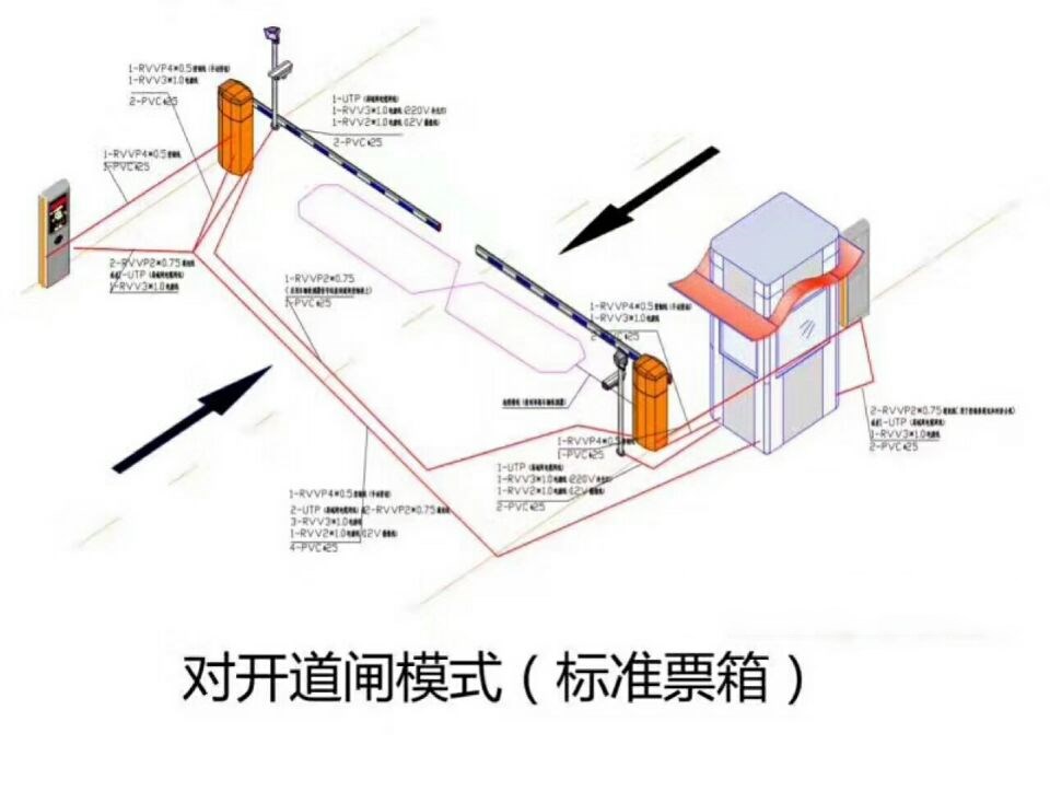 朝阳龙城区对开道闸单通道收费系统