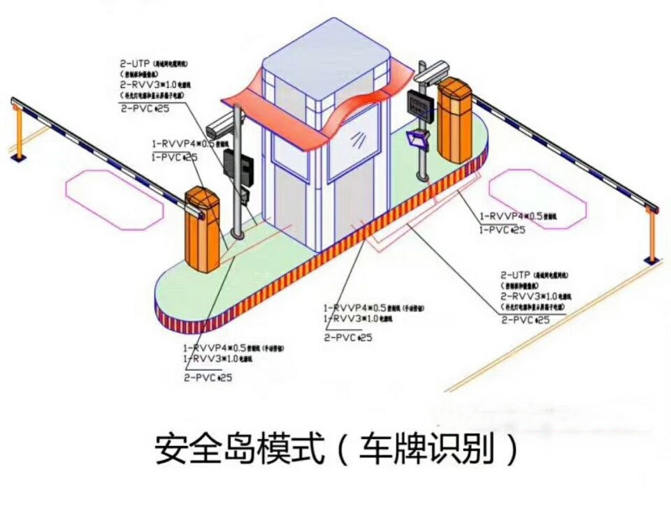 朝阳龙城区双通道带岗亭车牌识别