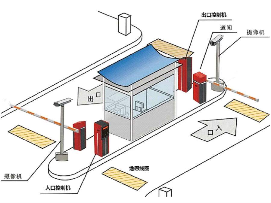 朝阳龙城区标准双通道刷卡停车系统安装示意